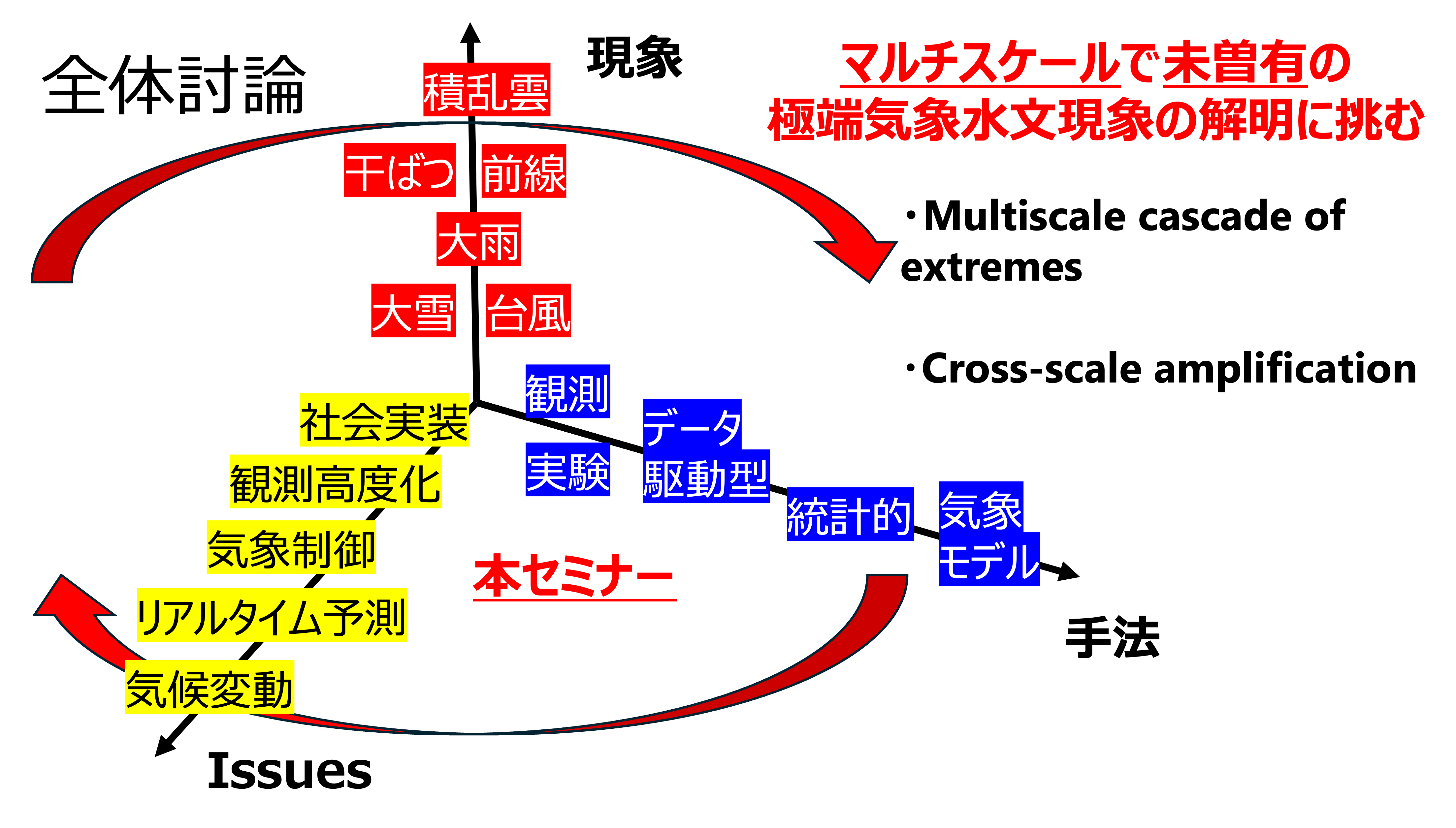 全体討論で描かれたポンチ絵